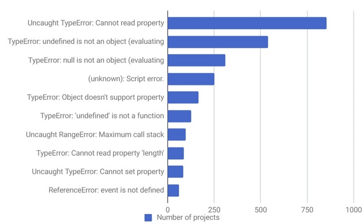 top10_javascript_error