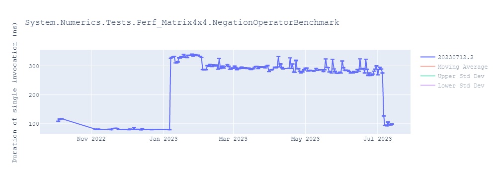 graph