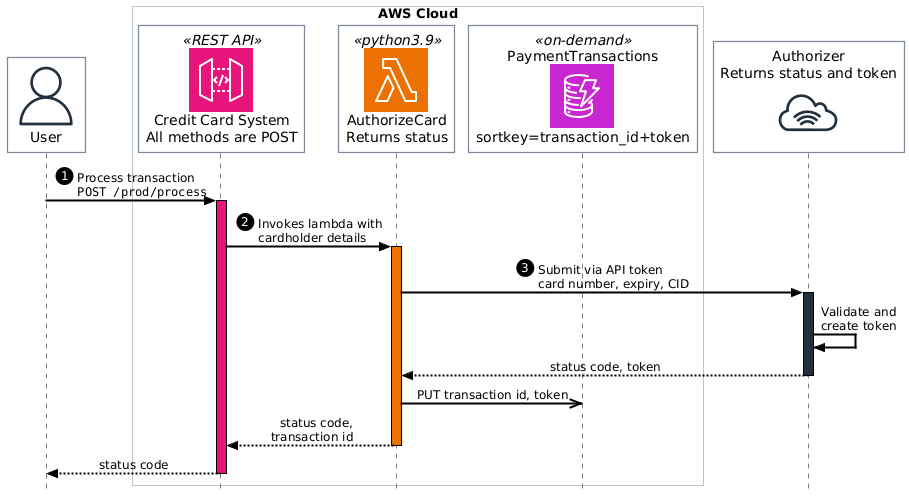 Image View Sequence Diagram