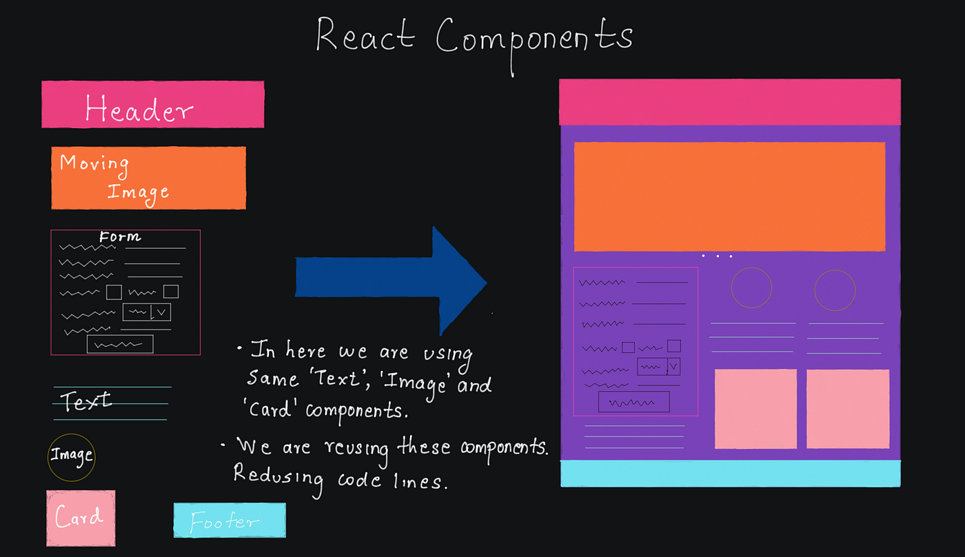 component diagram