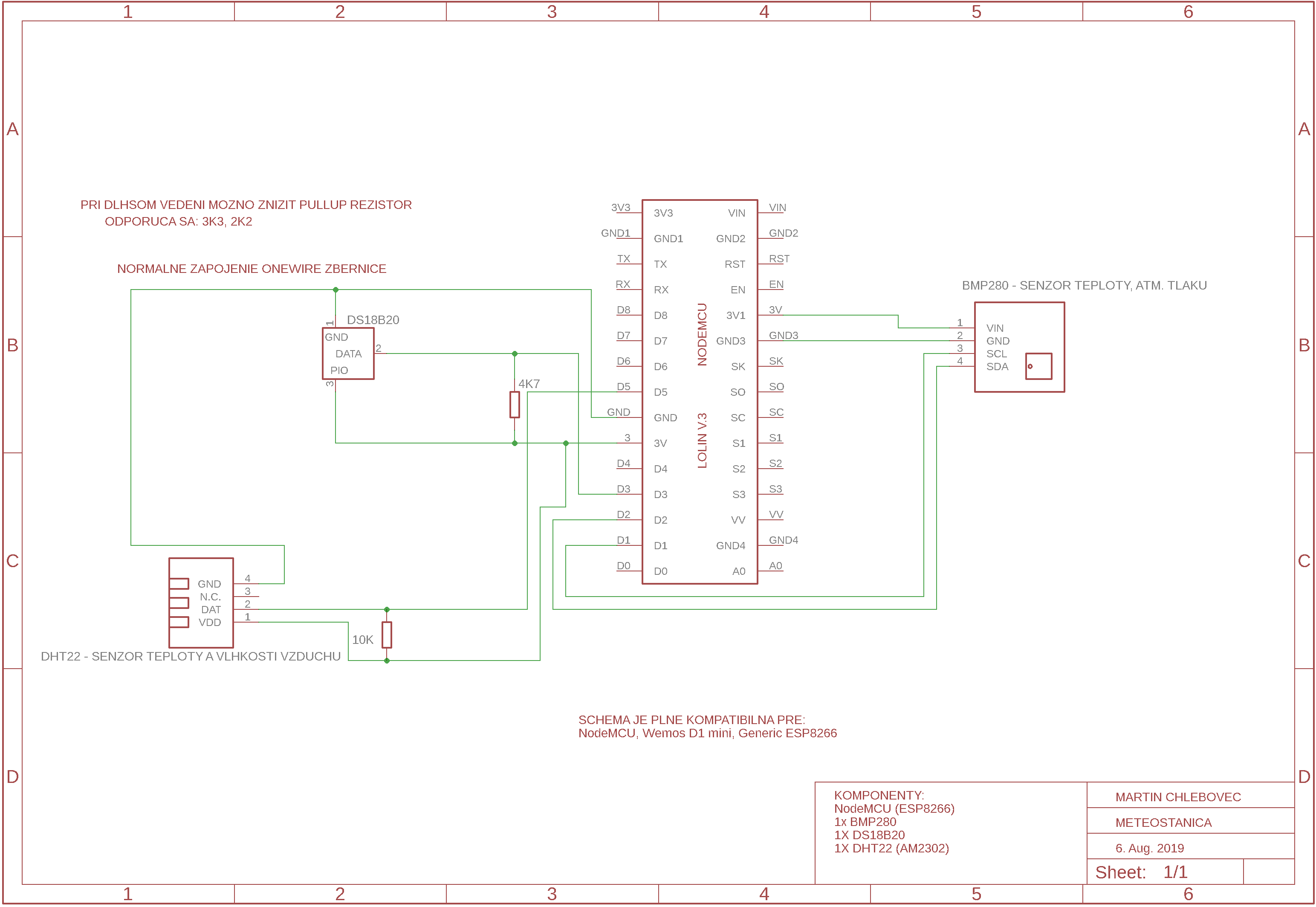 NodeMCU + BMP280 + DHT22 + DS18B20