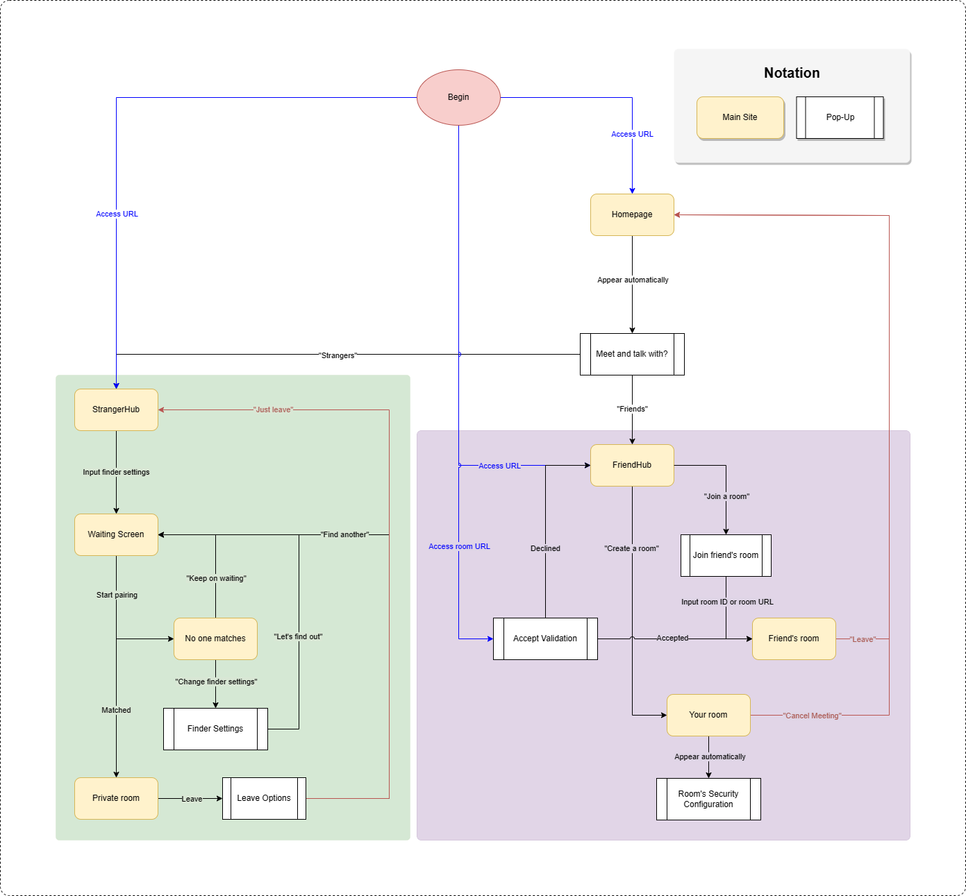 InstaTalk_sitemap