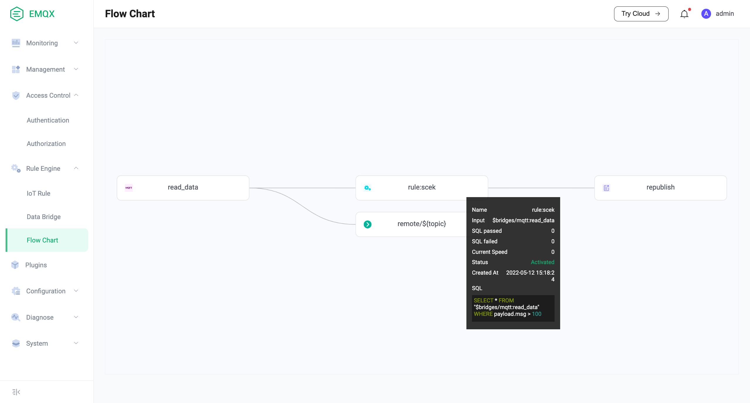 Visualized data flow