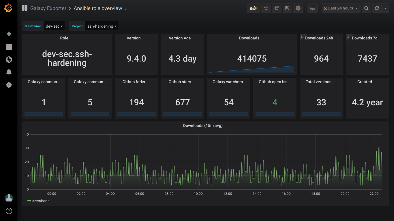 Ansible role Grafana screenshot