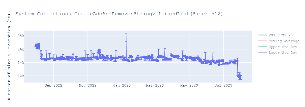 graph