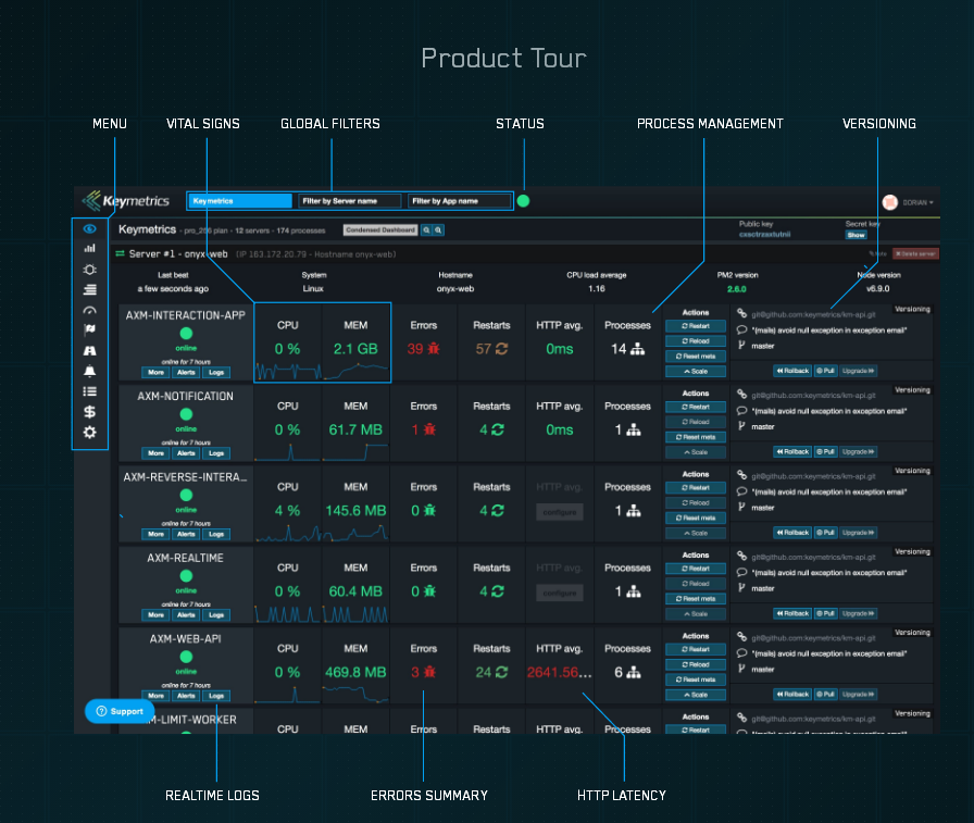 keymetrics