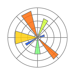 Matplotlib