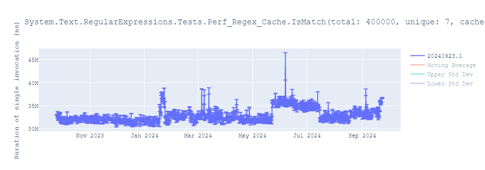 graph