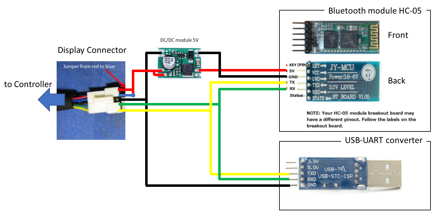 UART Connection