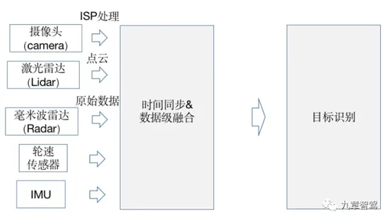 前融合