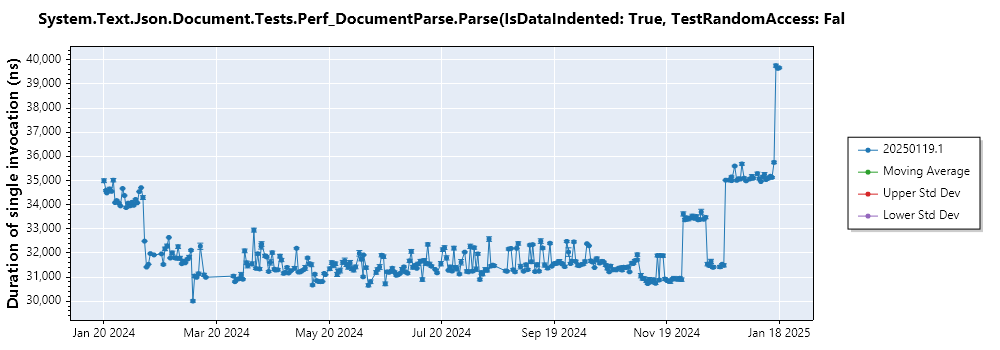 graph