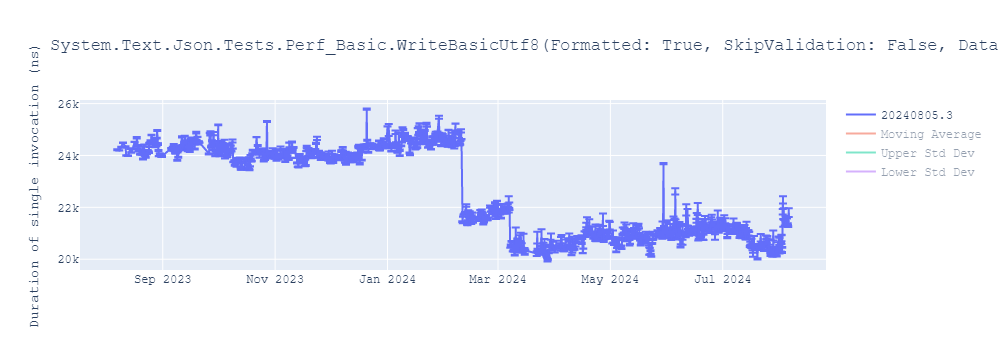 graph