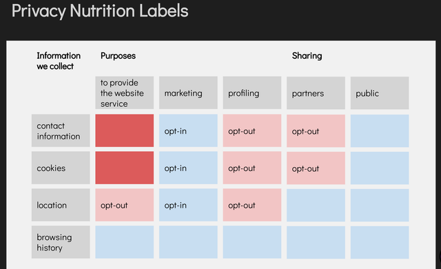 nutrition