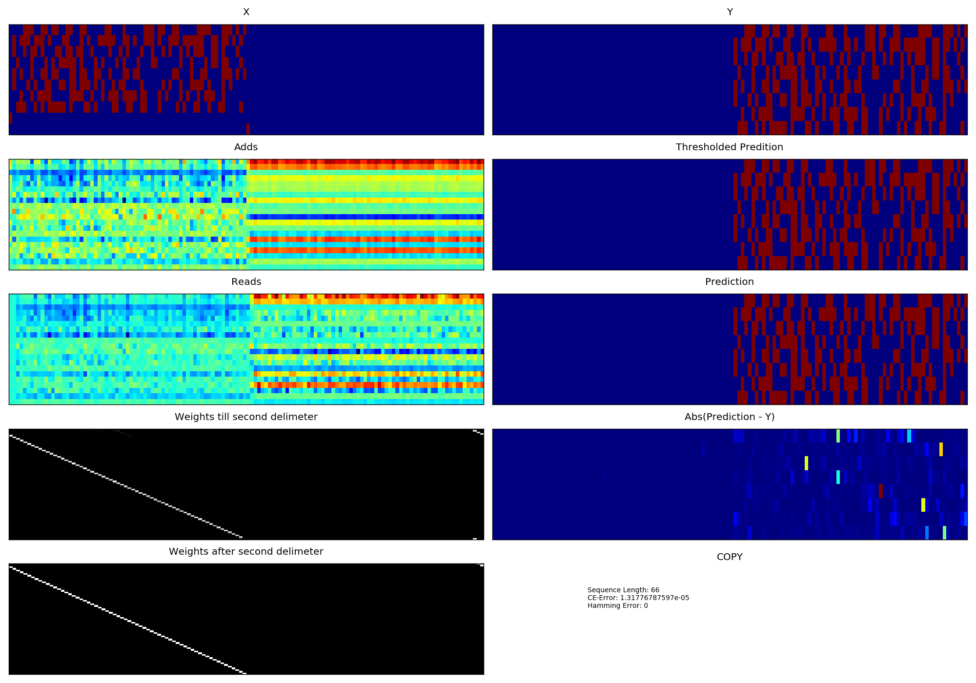 Alt ntm-v1-on-test-seq-of-len-66