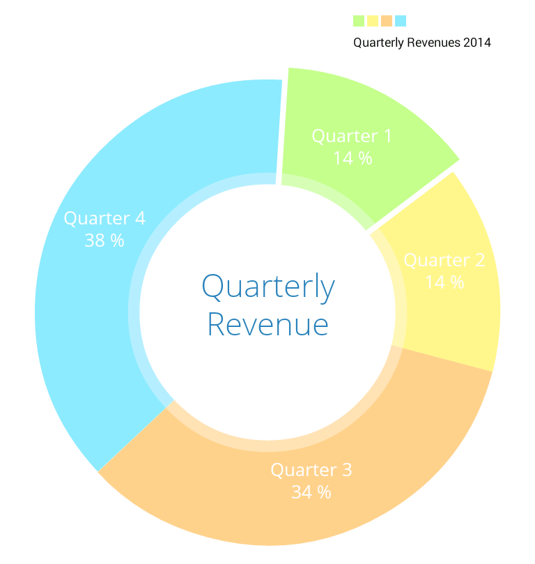 MPAndroidChart