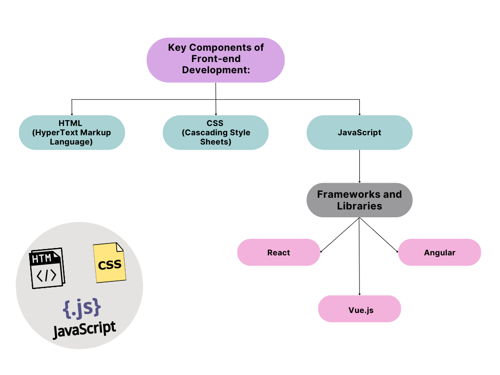 frontend-1