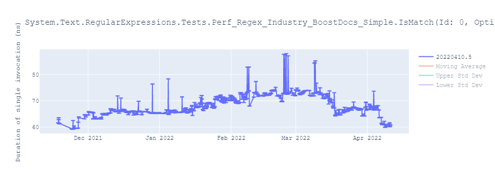 graph