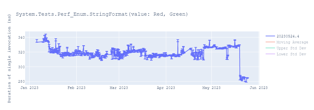 graph