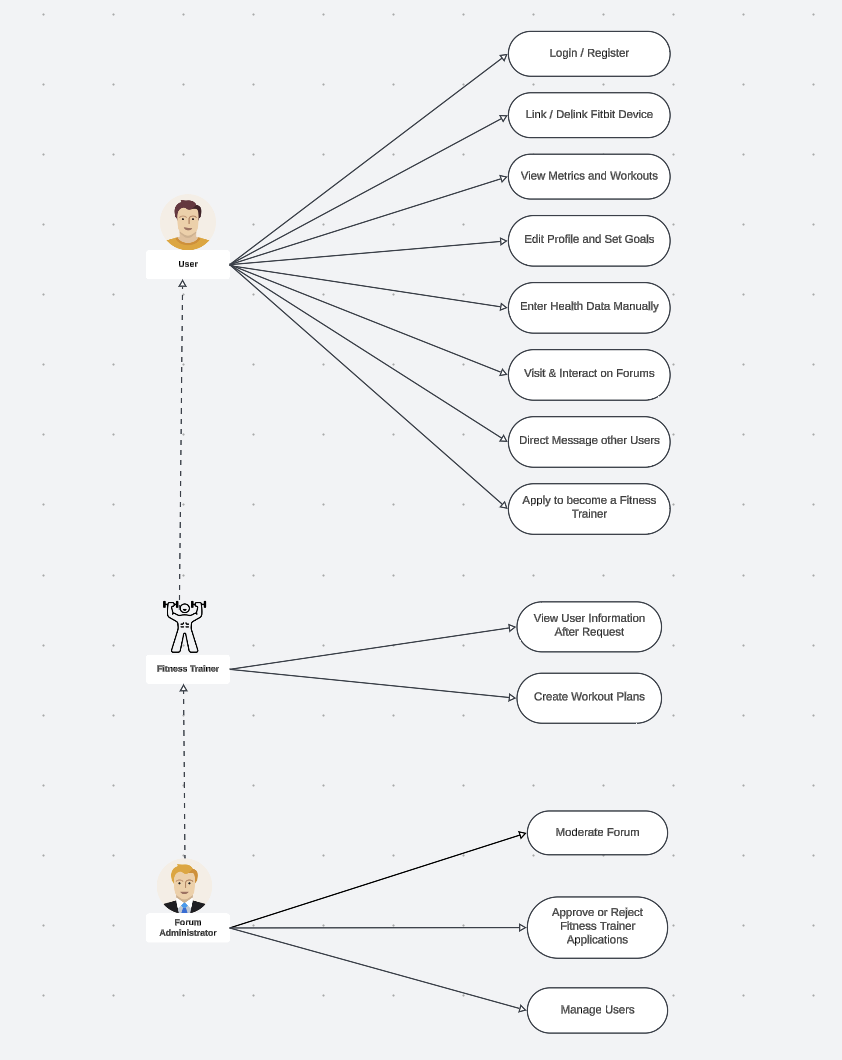 High Level Context Diagram