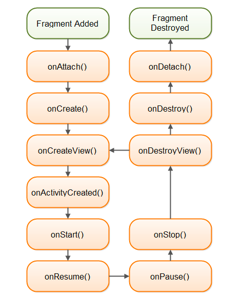 https://www.mobilhanem.com/wp-content/uploads/2020/01/lifecycle.png