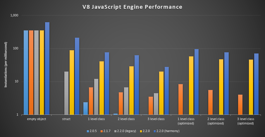 jTypes 2.2 Performance