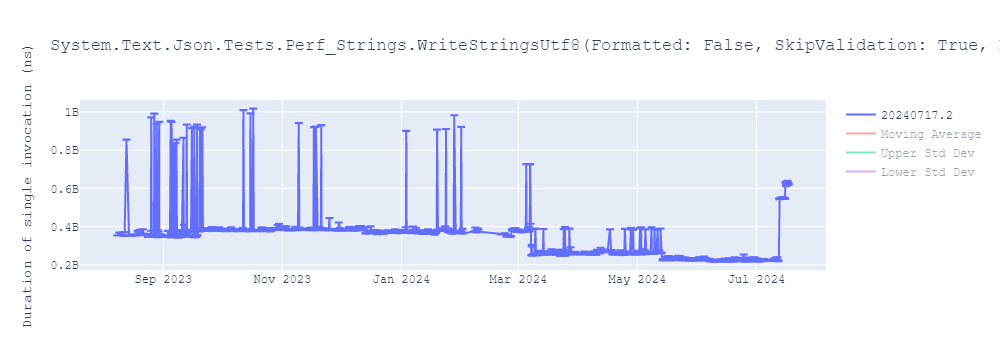 graph