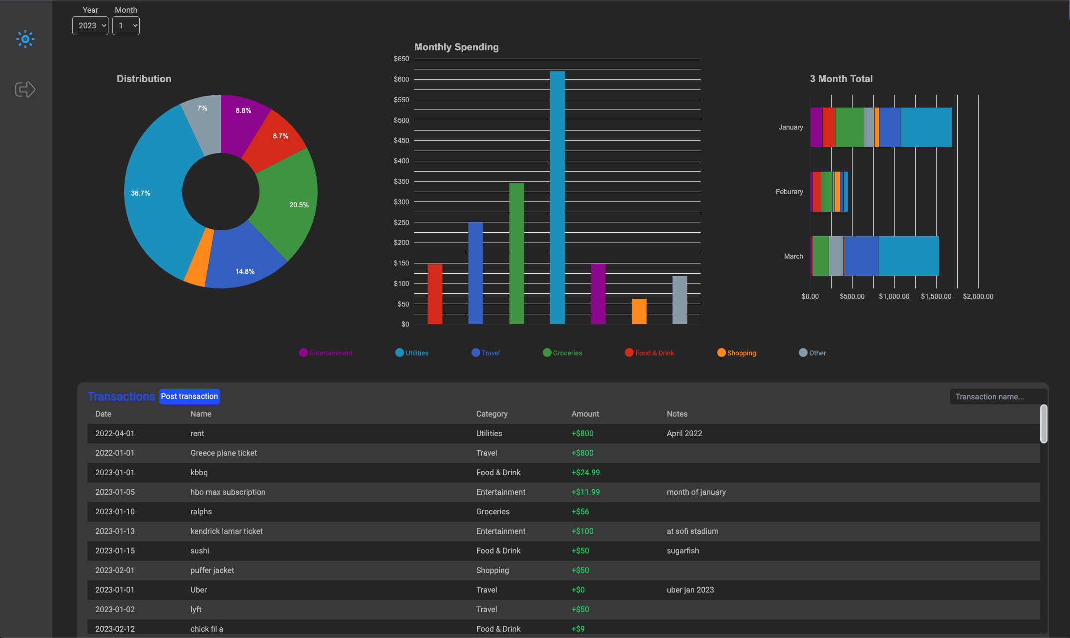 Dashboard image