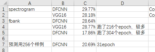 词错误率