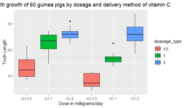 Basic Exploratory Analysis