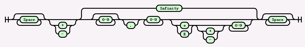 p-parseFloat-input-string.jpg