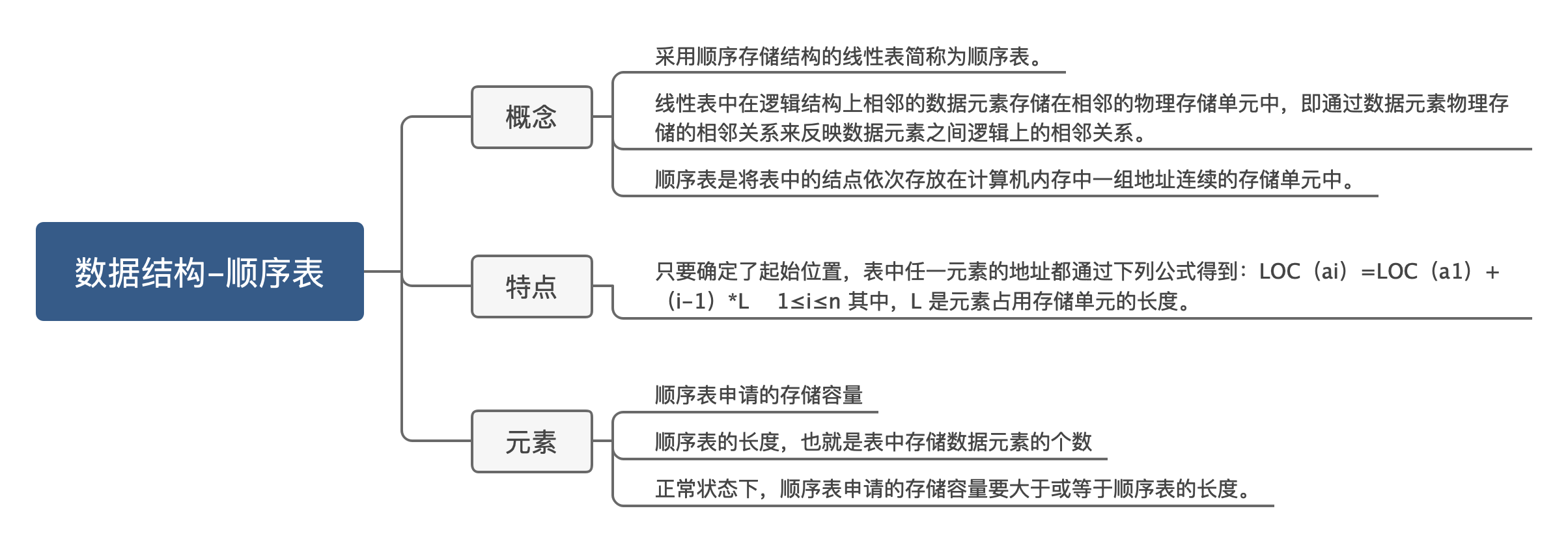 数据结构-顺序表-思维导图.png