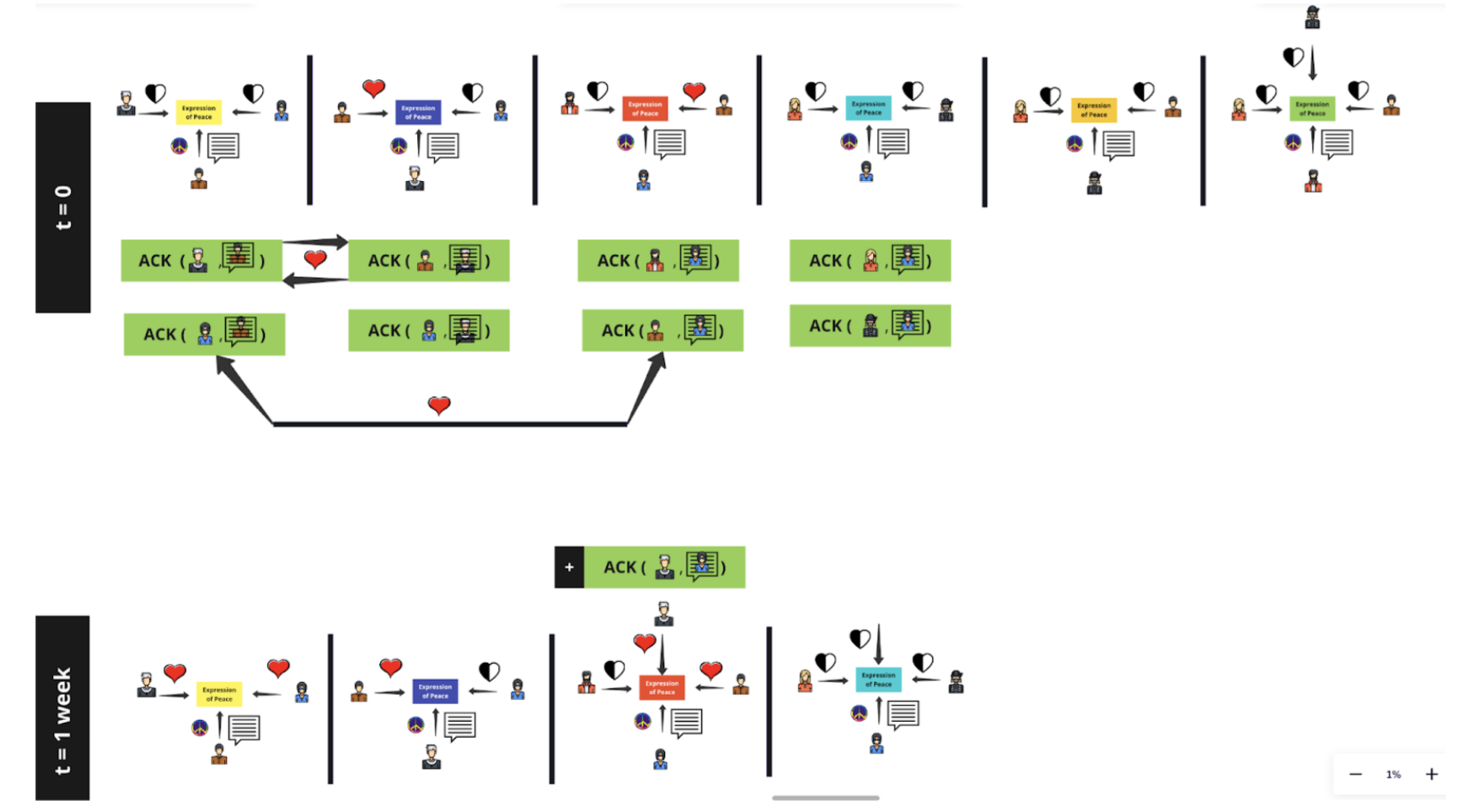 Combinatorics of Peace