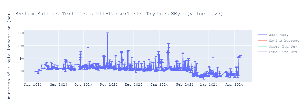 graph