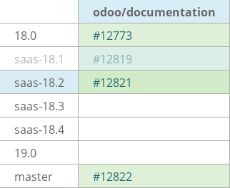Pull request status dashboard
