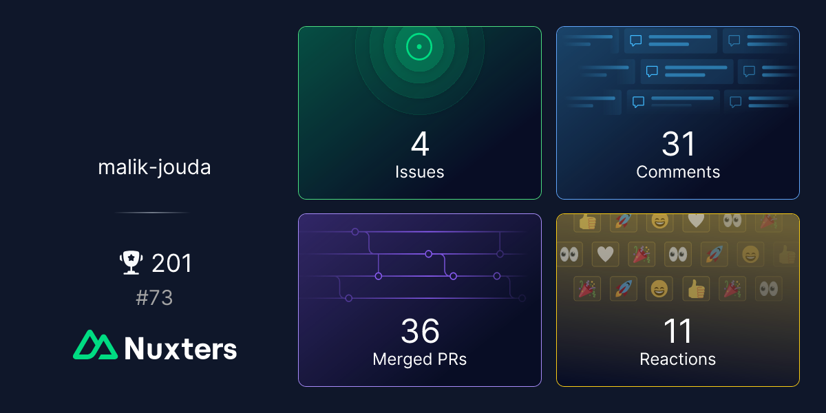 Malik-Jouda Nuxter profile