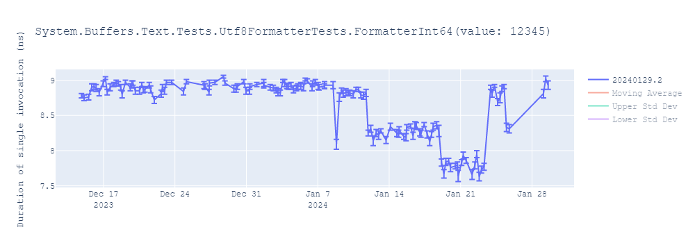 graph