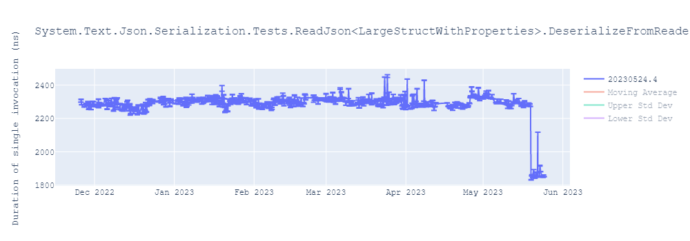 graph