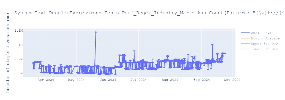 graph