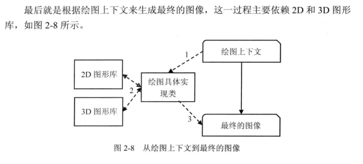 从绘图上下文到最终的图像.png