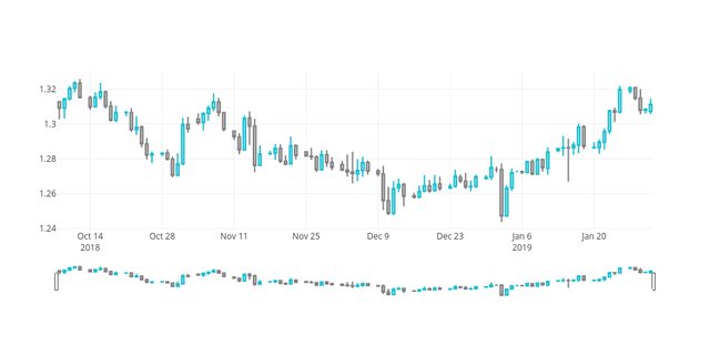 GitHub - alvin-milton/plotly-candlesticks: Creates a plotly candlestick ...