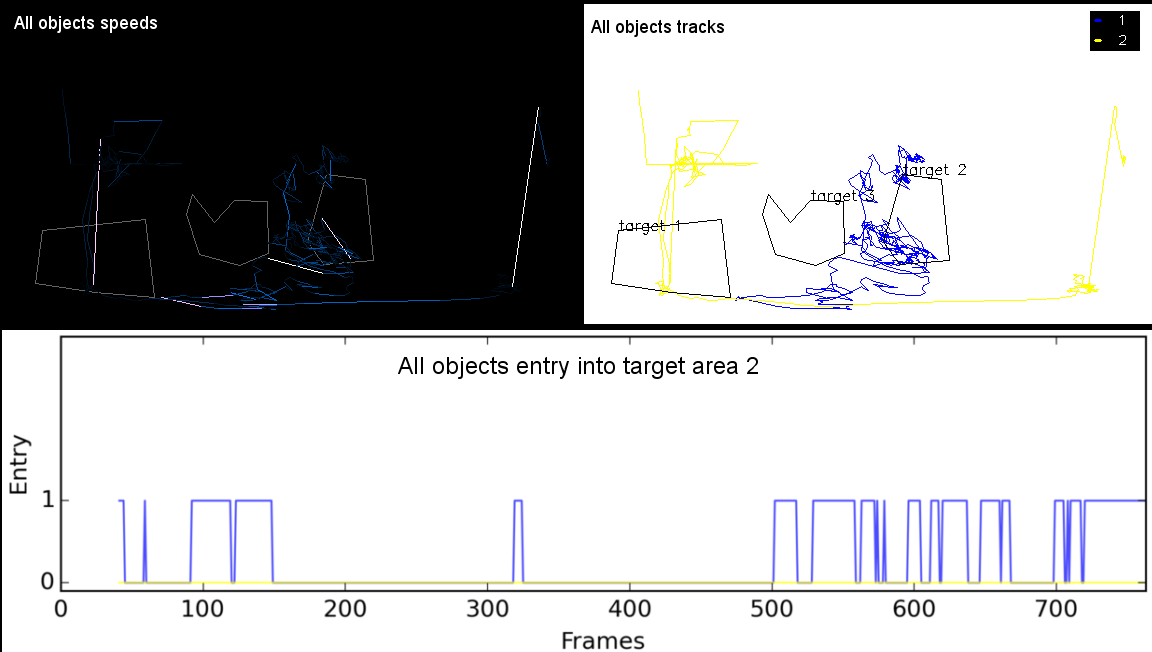 OBJECTTRACKER_allobjects