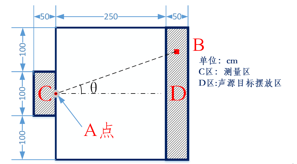 图1 系统测量区域俯视图