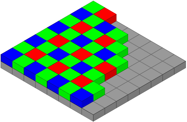 Bayer Color Filter Array