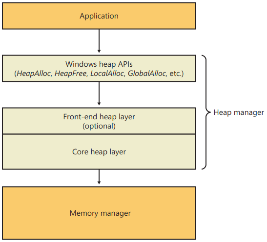 windows-internals/windows-internals-6th-ed/chapter-10-memory-management ...