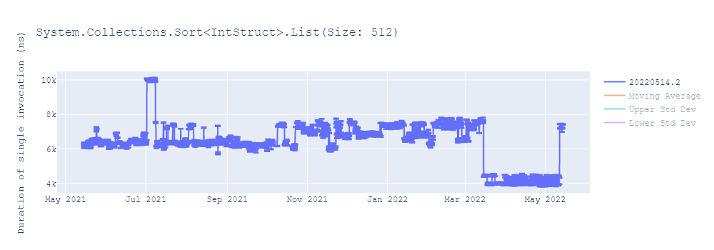 graph