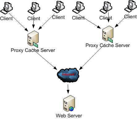 State Diagram