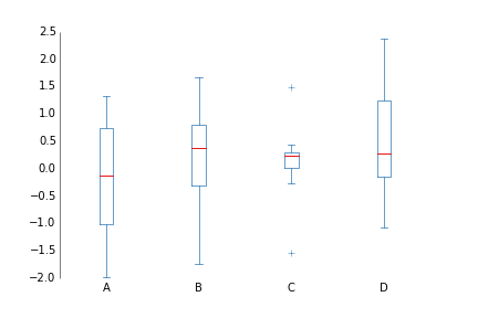 Boxplot