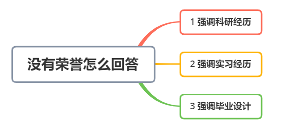 没有荣誉怎么回答