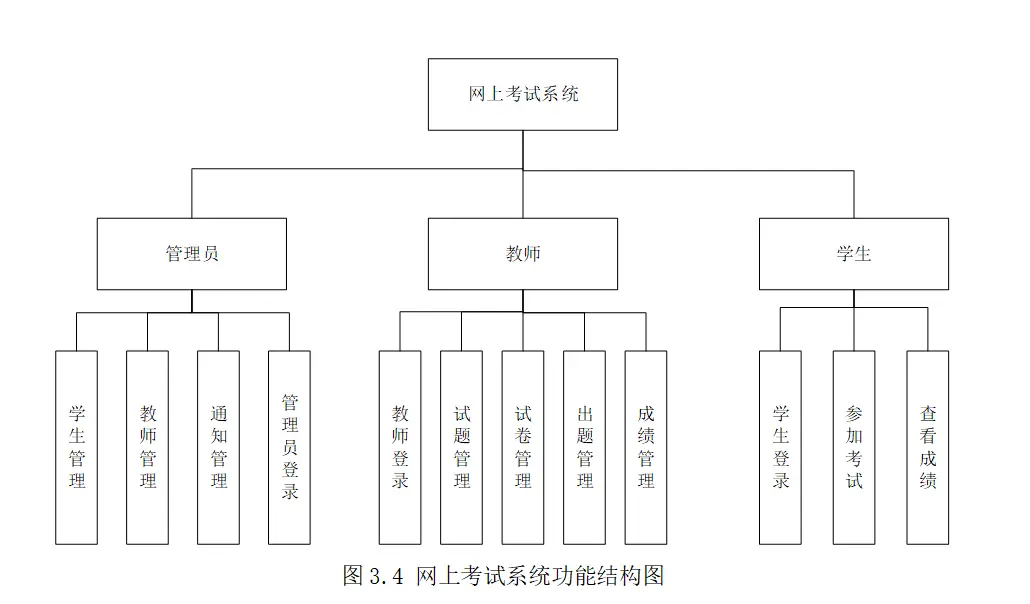 系统总体设计