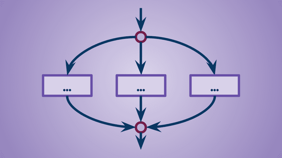 structured concurrency schema